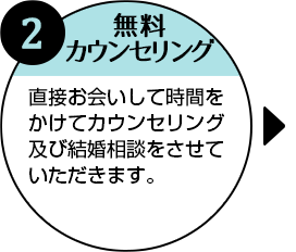 無料カウンセリング